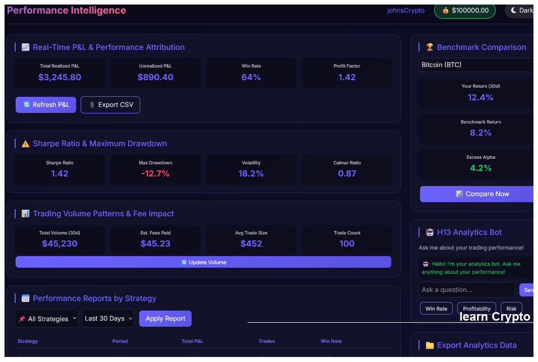 Analytics & Intelligence